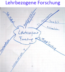 Lehrbezogene Forschung