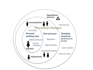 Influence Factors Influence Factors