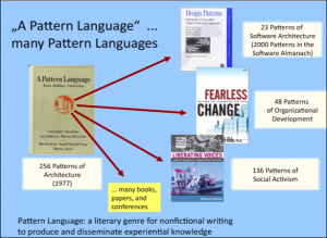 One of the many slides of the Leitner Lecture (@Krems-June 2014)