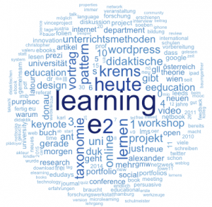 Word Cloud for my Twitter Account (pbaumgartner)