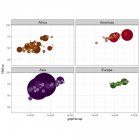 Relation of Life expectancy and GDP per capita