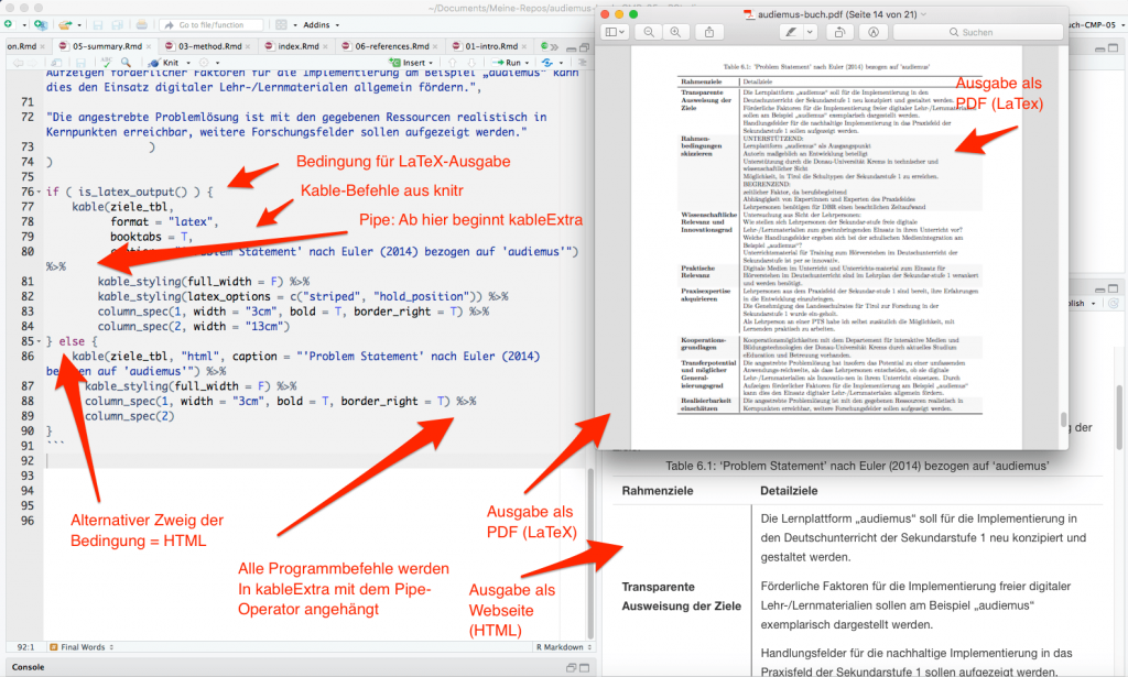 CMP-05: Programmcode der komplexen Tabelle für LaTeX und HTML (links) und das Ergebnis in PDF und HTML (rechts)