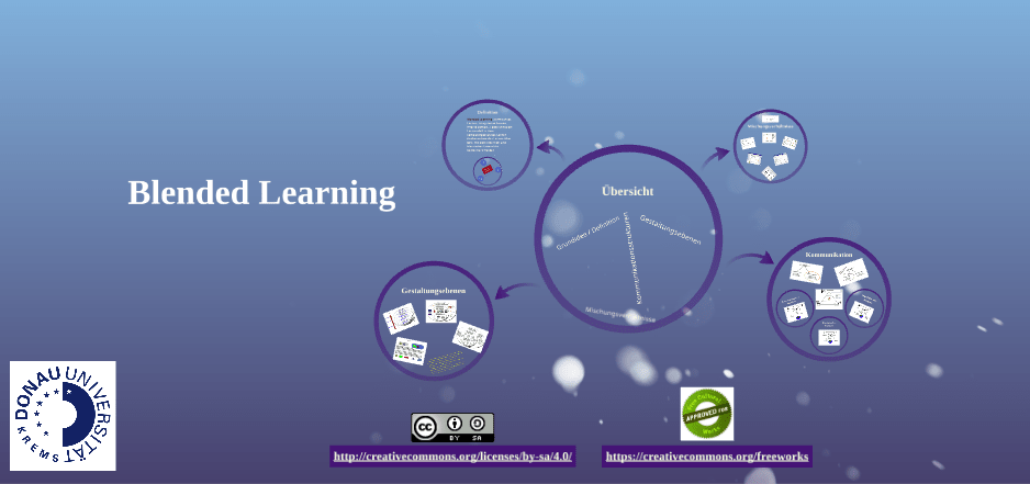 Startseite von vertontem Prezi-Vortrag zu Blended Learning