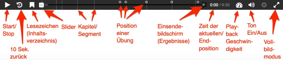 Erklärungen der Bedienungselemente für das h5p Modul "Interactive Video"