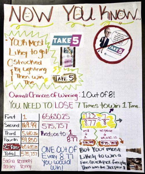 Poster, das die Lotto-Chancen und Gewinnstatistik der lokalen Lotterie zeigt.